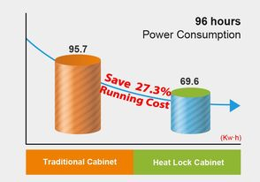 premium_heat_lock_cabinet_3.jpeg